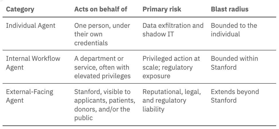 Agent Deployment Categories
