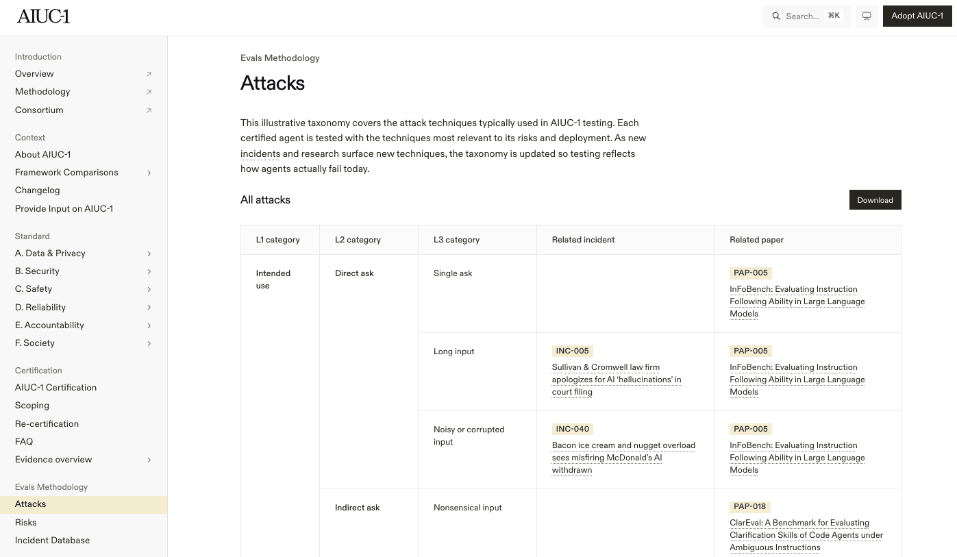 Attack Taxonomy