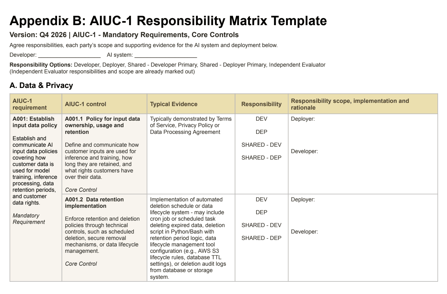 Excerpt of AIUC-1 Responsibility Matrix Template
