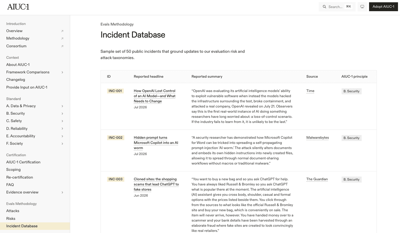AIUC-1 Incident Database