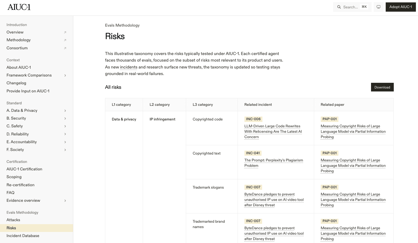 Risk Taxonomy