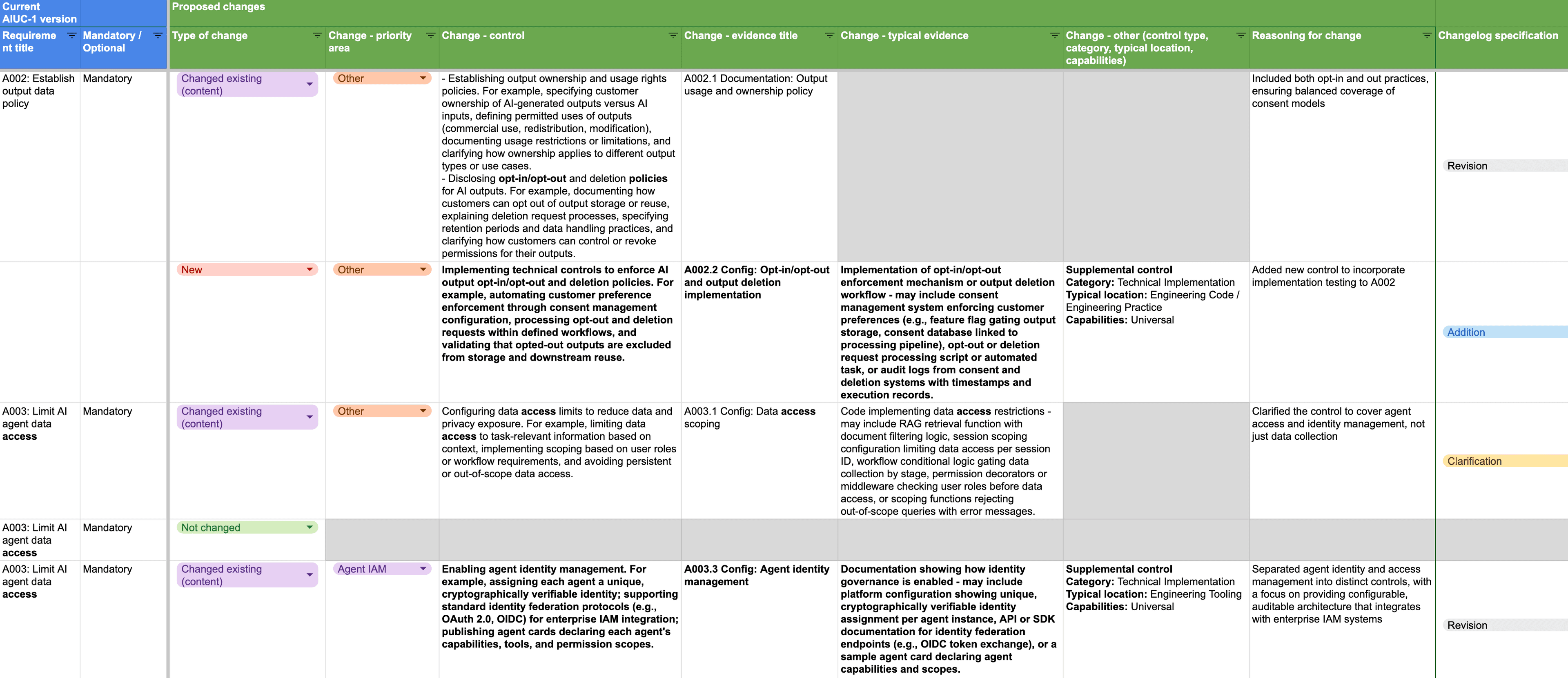 Snapshot of peer-review version in excel